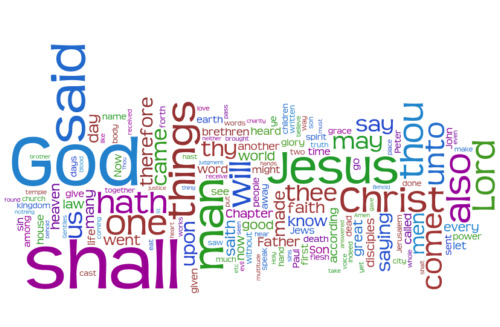 New Testament Wordle